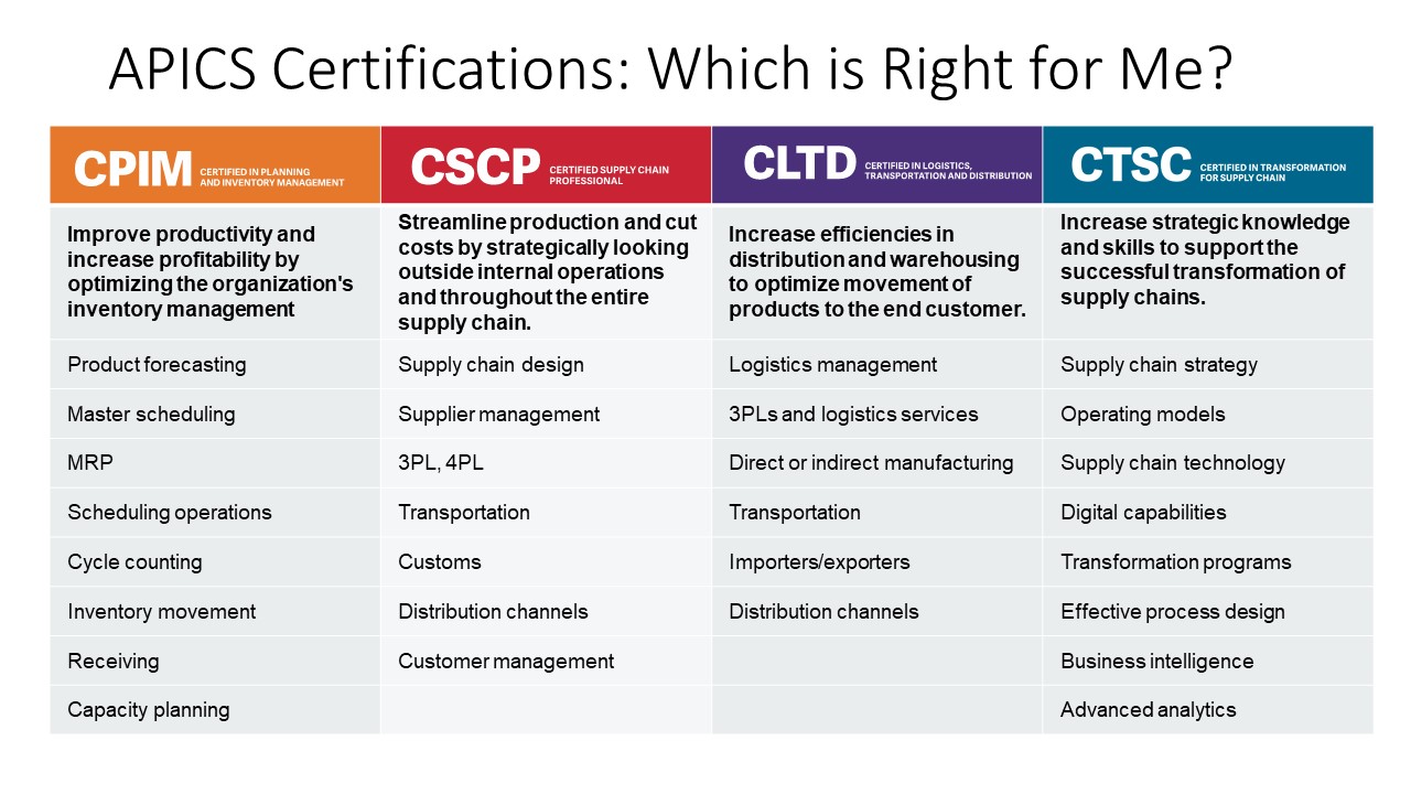 APICS Certifications - Comparison